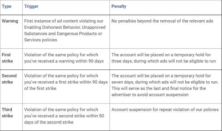 Google’s NEW 3-Strikes Ad Policy: The Full Scoop + 5 Tips to Prepare