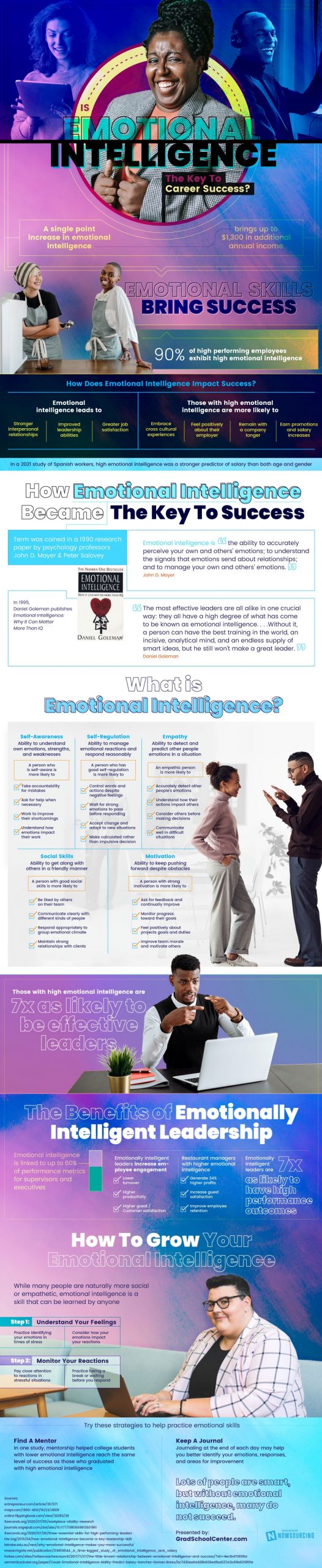 Is Emotional Intelligence the Key to a Successful Career? [Infographic]