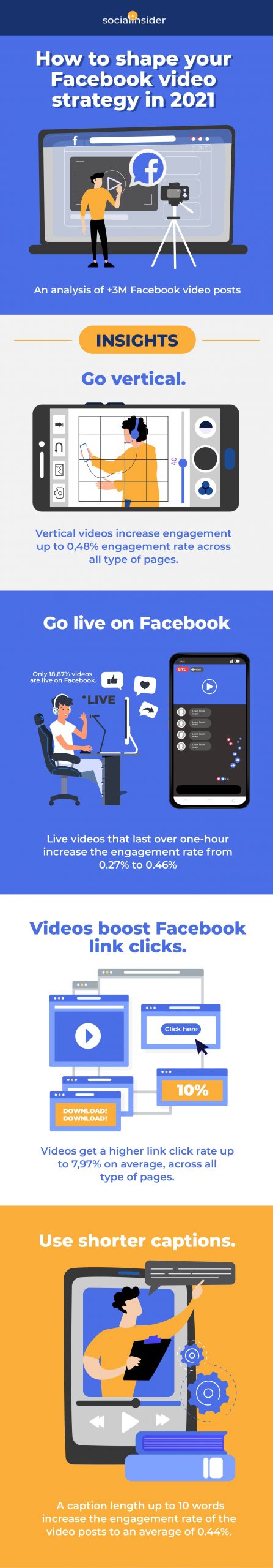 Shape Your Facebook Video Strategy [Infographic]