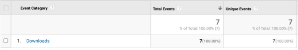 How to Easily Track  and  Categorize File Downloads in Google Analytics with Tag Manager [Video]