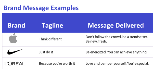 How to Build a Viral Social Media Campaign: Your 9-Step Guide