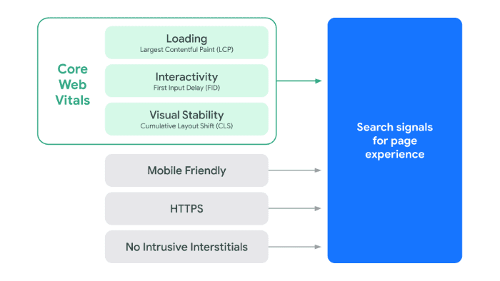 Mobile SEO checklist: 19 Steps For Optimizing Mobile Pages