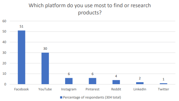 8 Successful Ways to Promote your Facebook Business Page