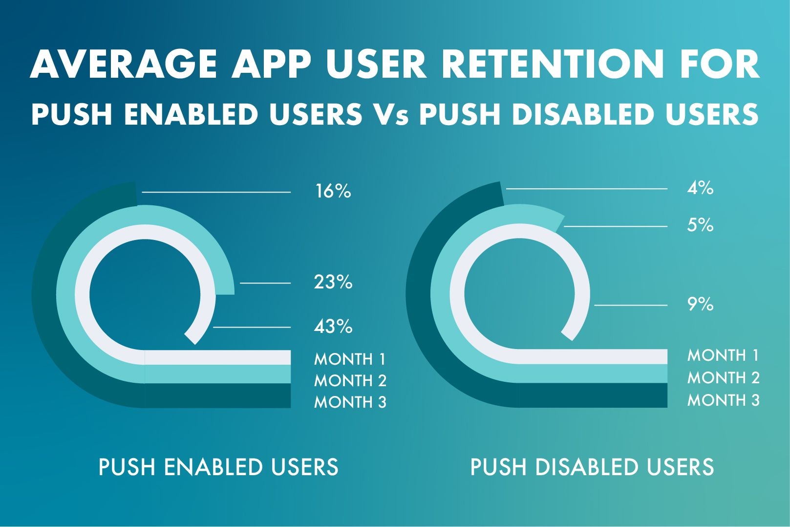 Mobile Push Notifications 101