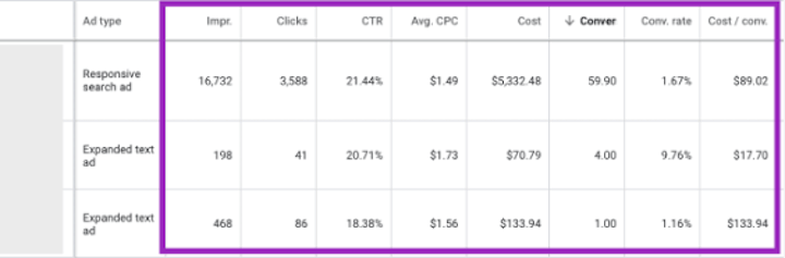 7 Things You MUST Do Before Expanded Text Ads Go Away