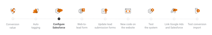 The 10 Latest Google Ads Updates: What You Should Know (AND Do)