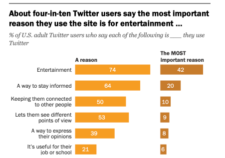 Should We Be De-Prioritizing Engagements in 2022?