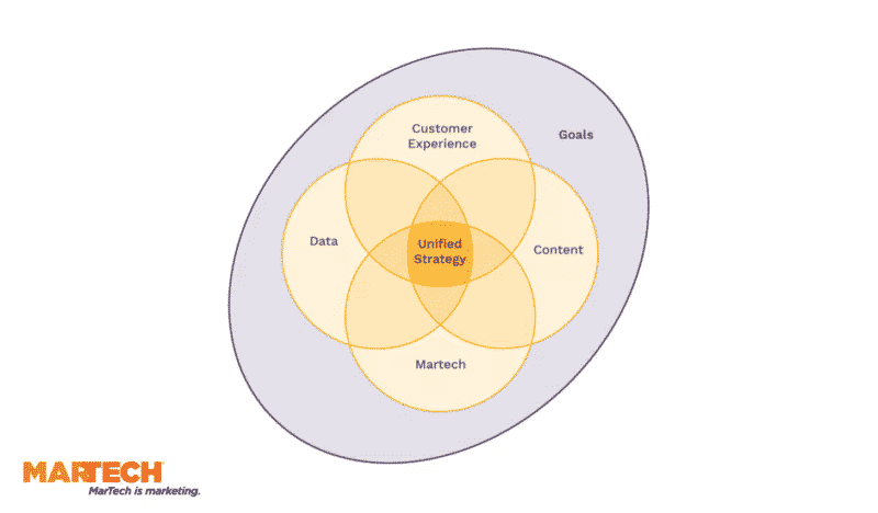 What is customer experience and why does it matter?