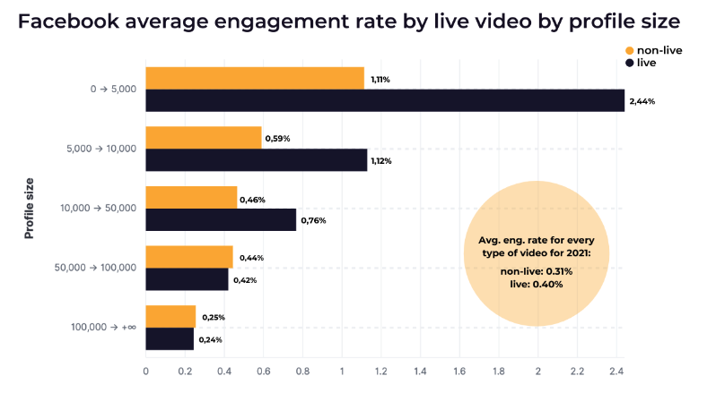 Facebook Marketing Trends for 2022 – Skyrocket Your Brand’s Strategy