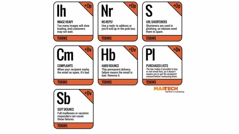 MarTech’s Email Marketing Periodic Table: Manage deliverability and optimization like a scientist