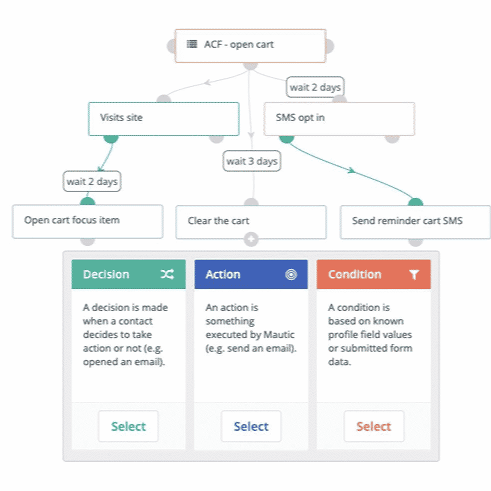 16 marketing automation platforms your organization should consider