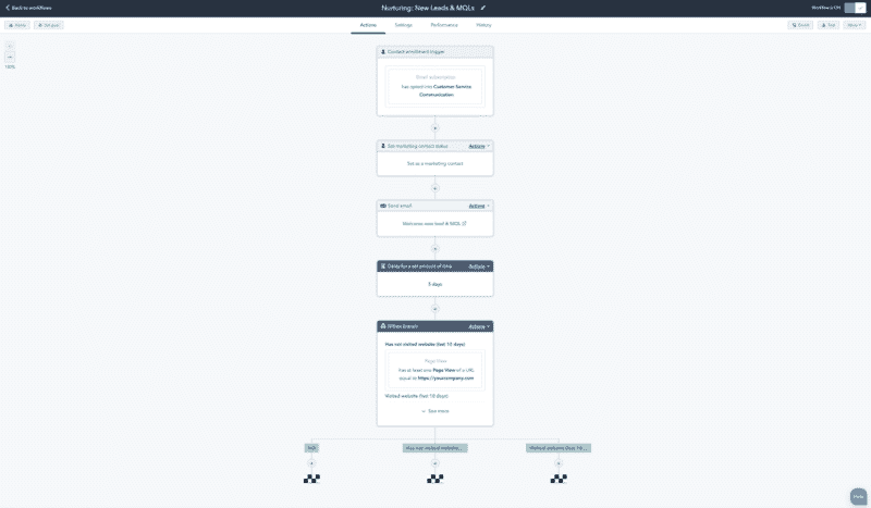 16 marketing automation platforms your organization should consider