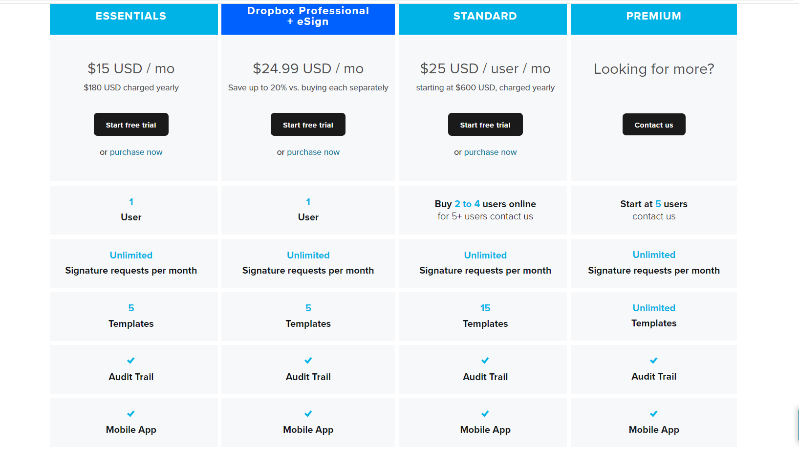 Best Digital Signature Software – Top 10 Free Digital Signature Software for 2022