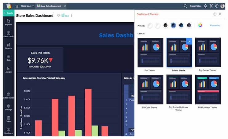 Best Business Intelligence Platforms – Top BI Tools for 2022