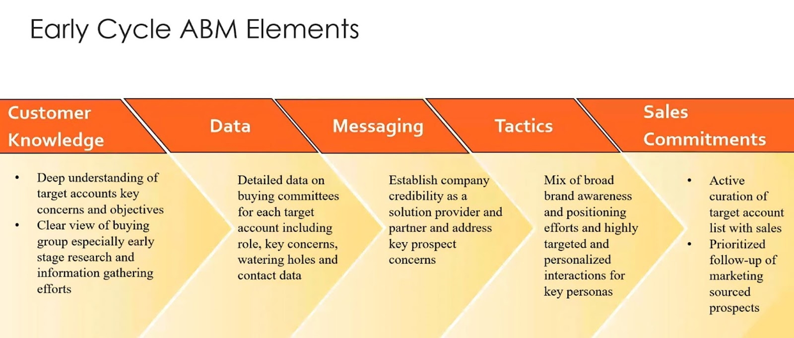 How to tailor ABM to your specific needs