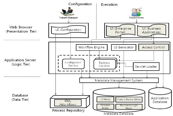 What is SaaS Security? Benefits, Challenges, and Best Practices