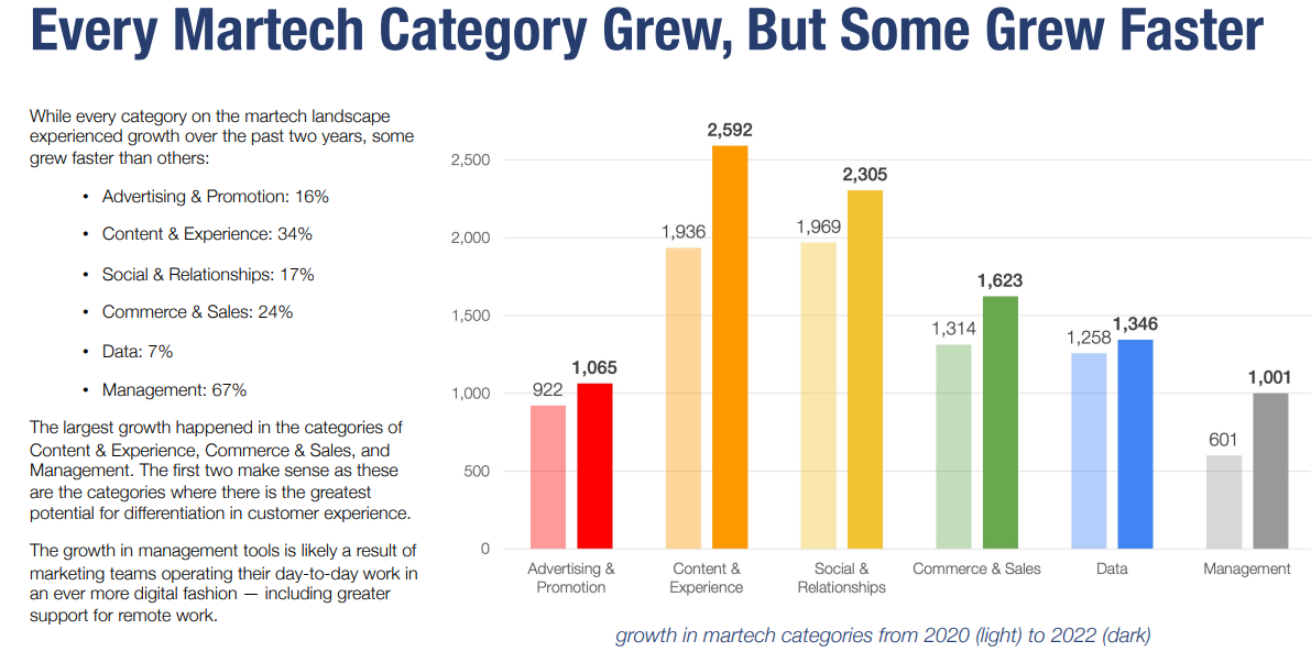 Orchestrators: the second key persona for modern marketing operations leaders