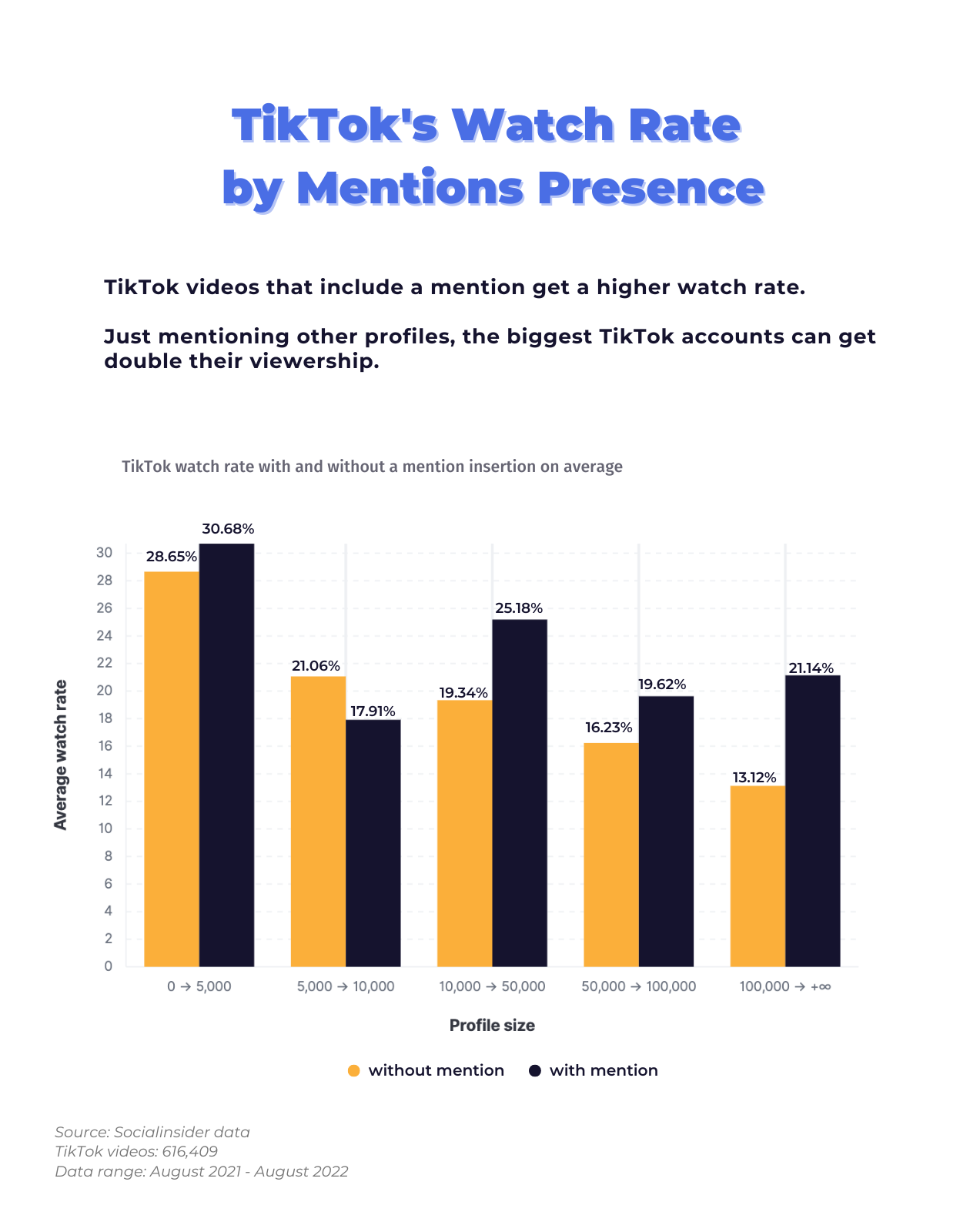 TikTok Marketing Statistics and Best Practices for 2022