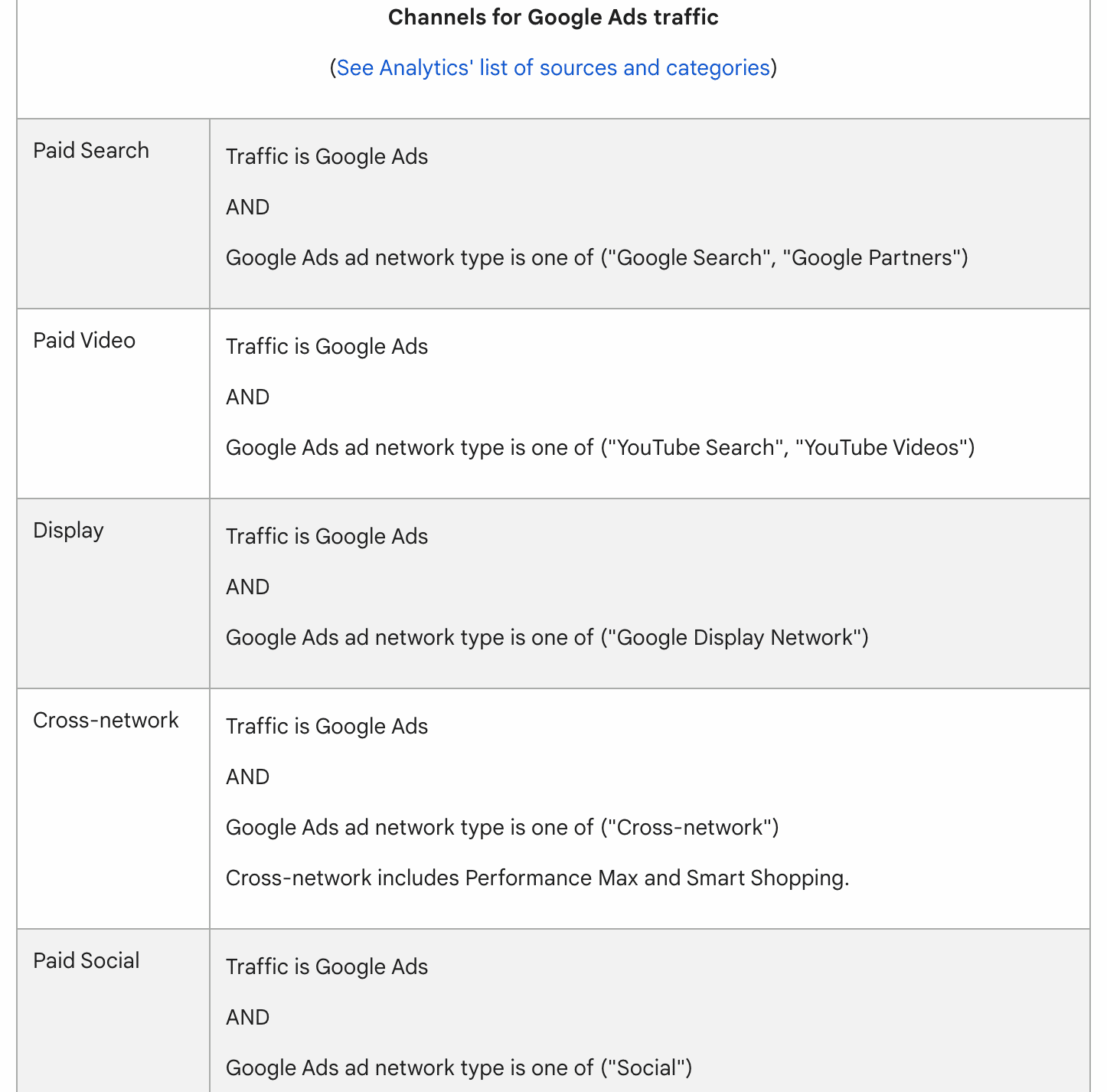 Campaign tracking in GA4: How to ensure your links are properly tagged