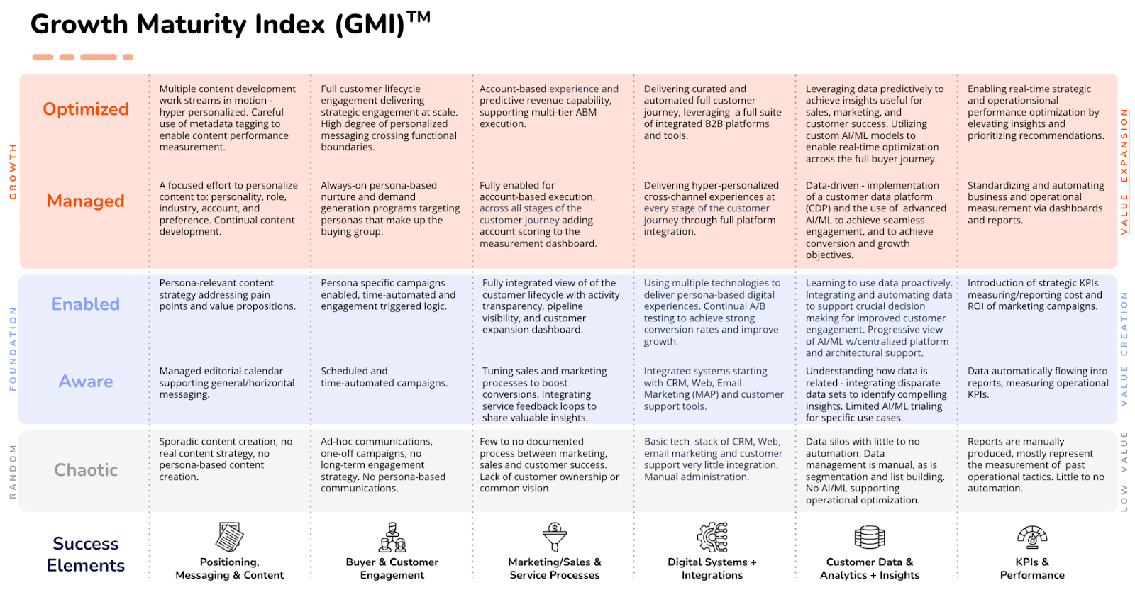 The success elements of marketing-driven growth, Part 3