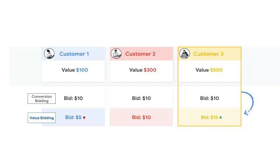 2024 B2B trends: 6 key areas for marketing success