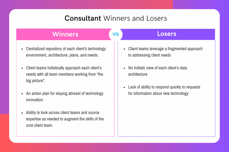 MarTech in 2024 Part II: Who will be the winners and losers in the consulting and research and advisory worlds?