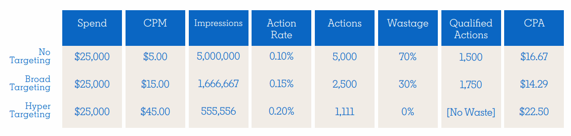 Maximizing your B2B spend: Is account-based marketing worth it?