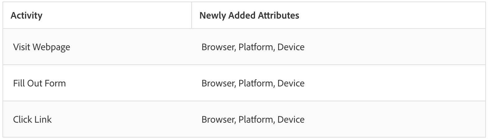 Marketo April 2024 releases: Webinar enhancements, Activities API update and more