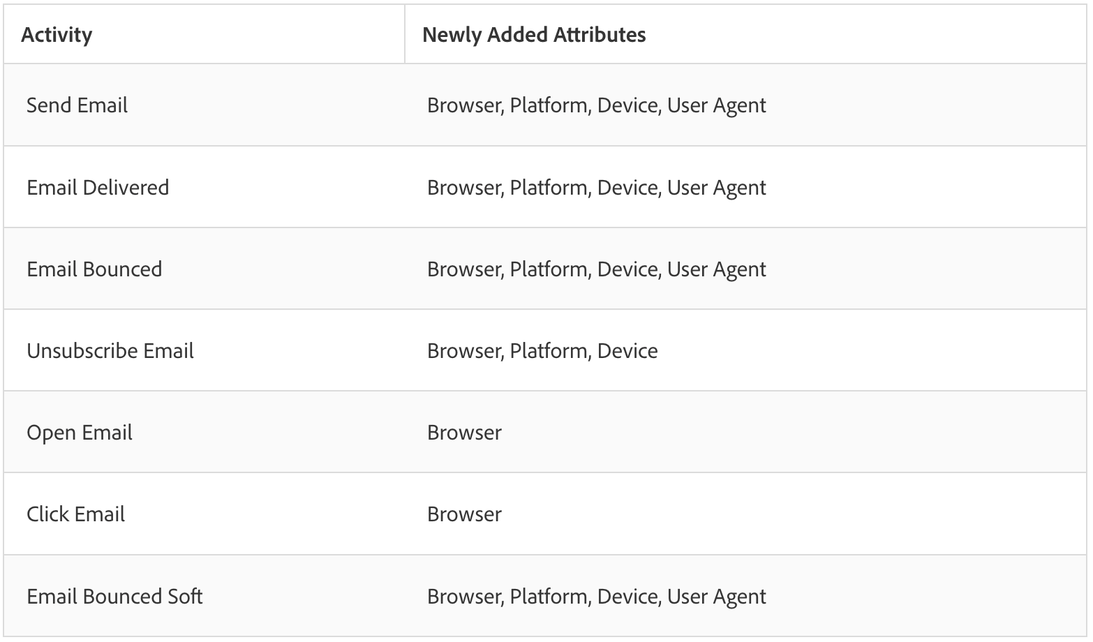 Marketo April 2024 releases: Webinar enhancements, Activities API update and more