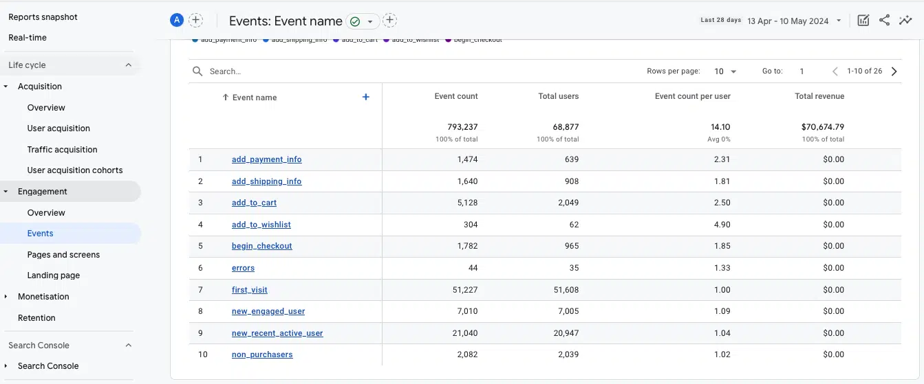 GA4 - Engagement  and gt; events