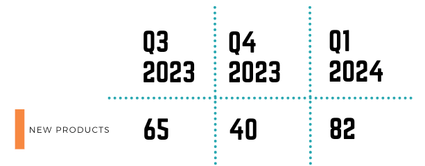 Investment in martech companies down 87% vs. Q1 of 2023