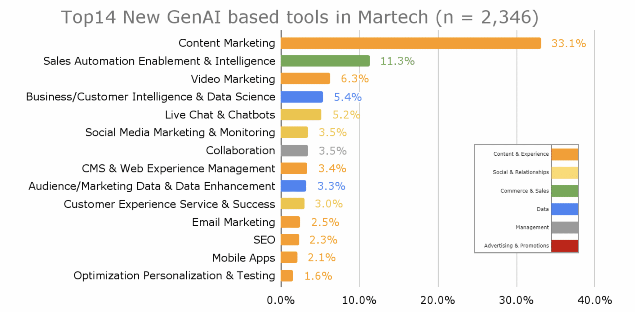 14,106 martech tools reveal 3 trends you should master