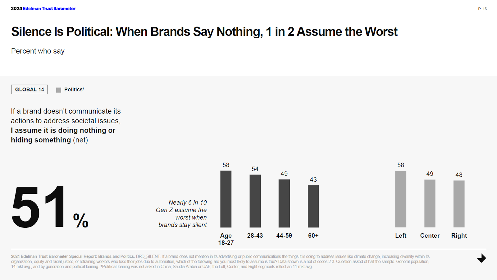 How to market in the age of outrage