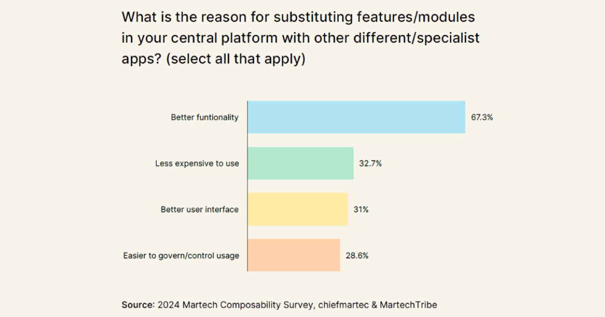 The truth behind martech stack composability