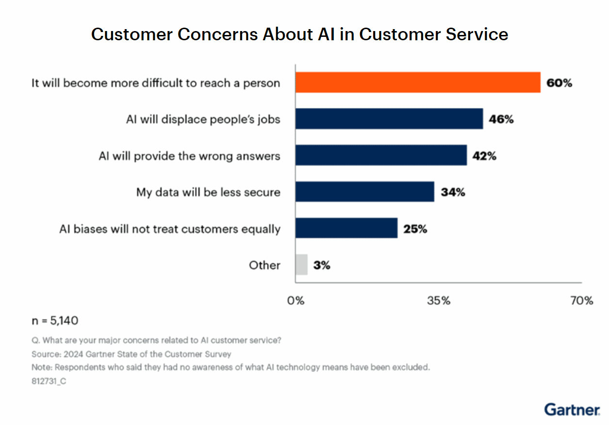 AI-powered martech releases and news: July 11