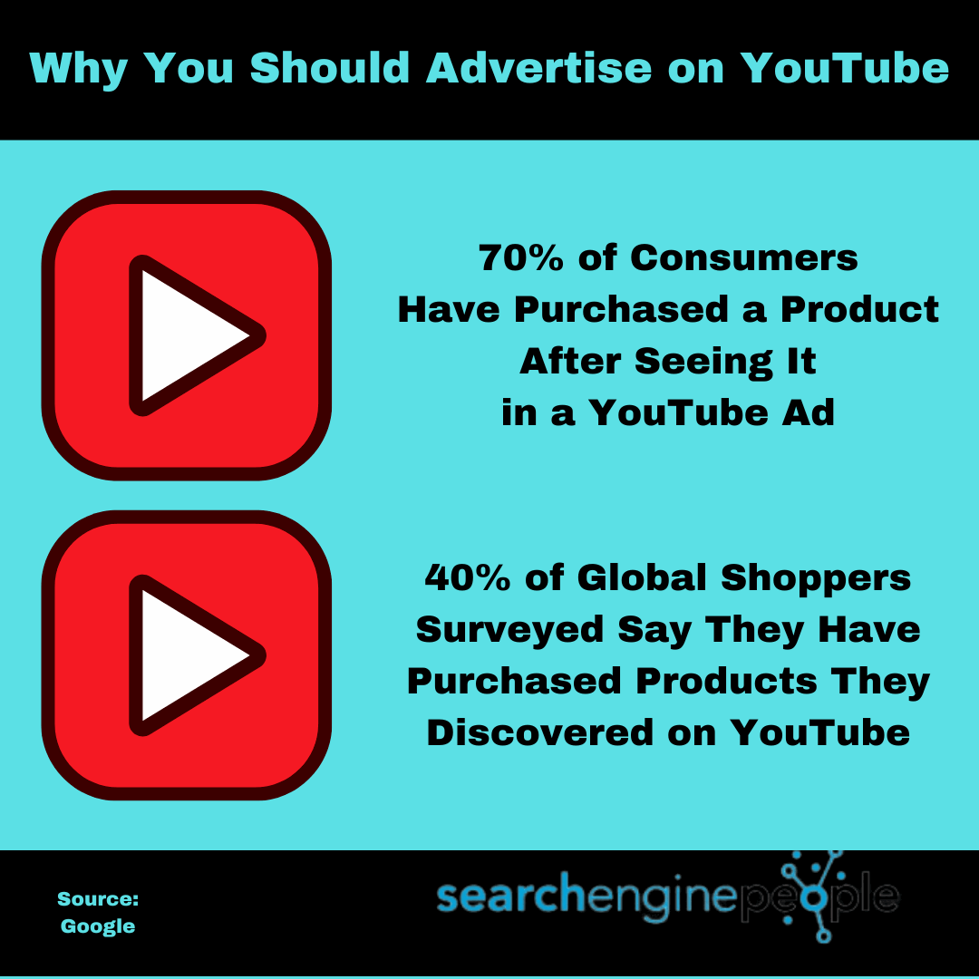 How Do You Advertise on YouTube?