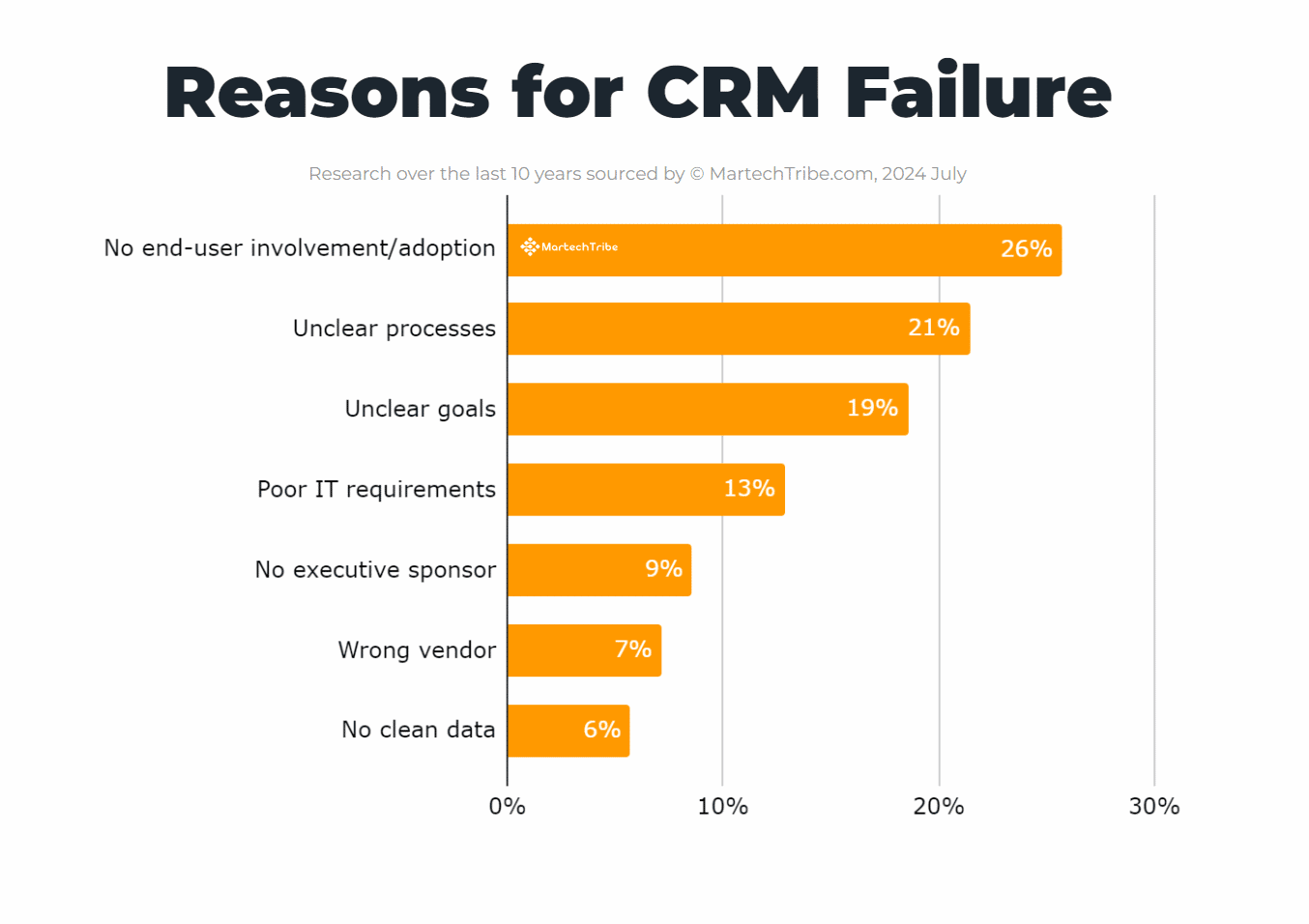 The impact of martech on company value