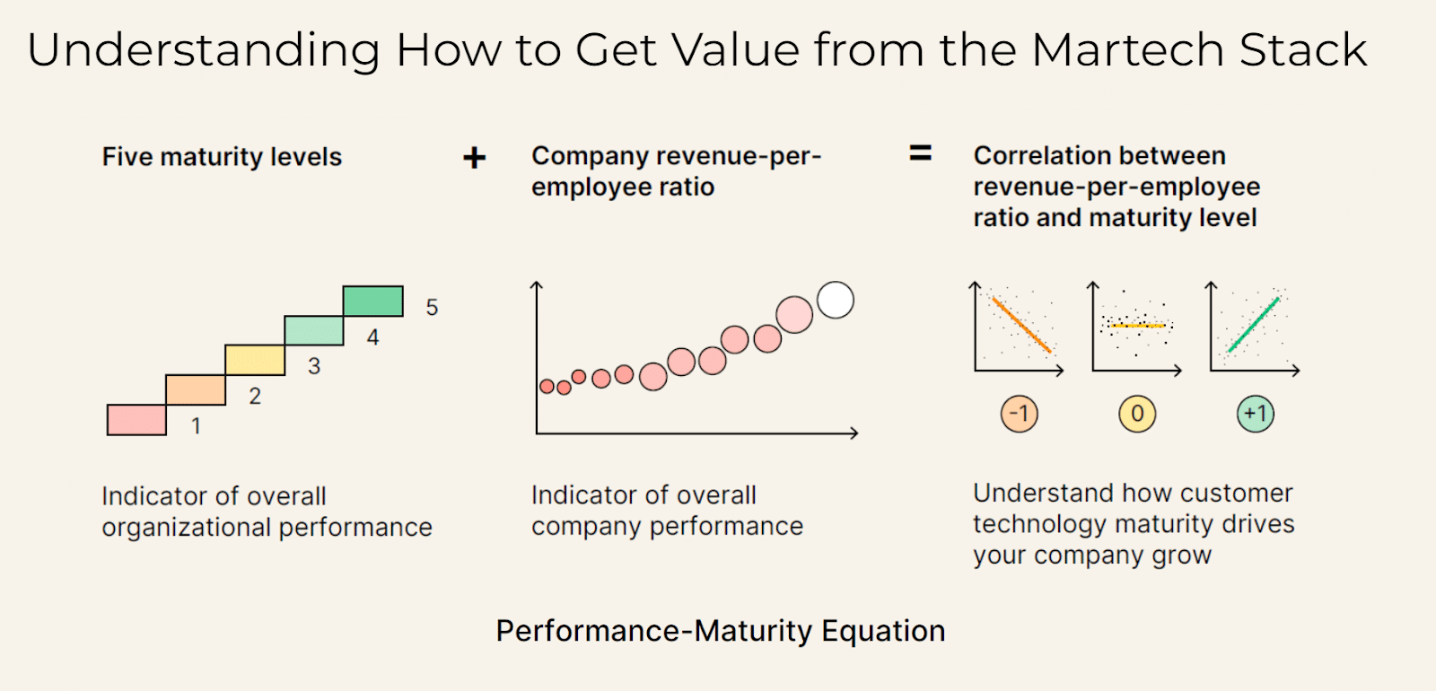 The impact of martech on company value