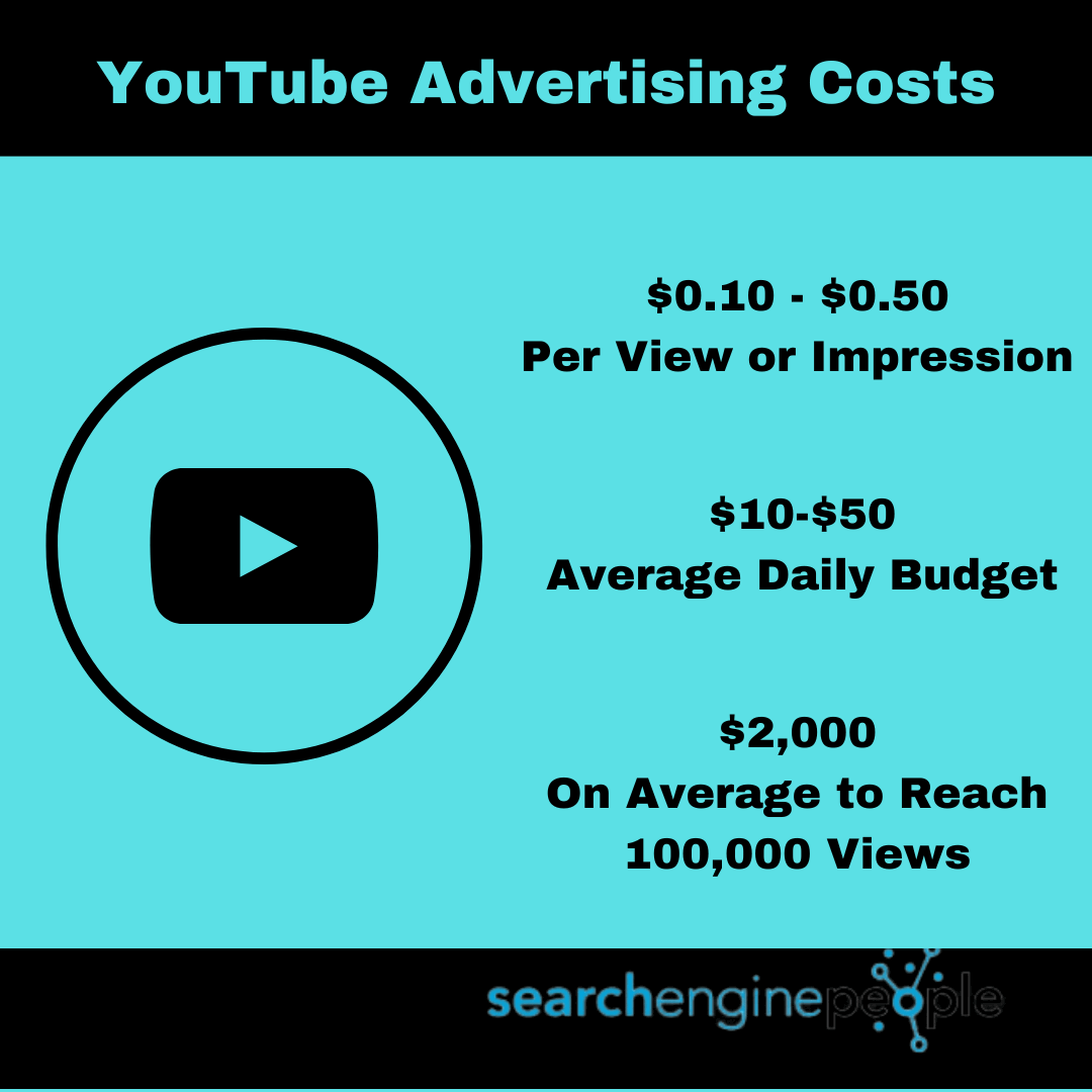 How Do You Advertise on YouTube?