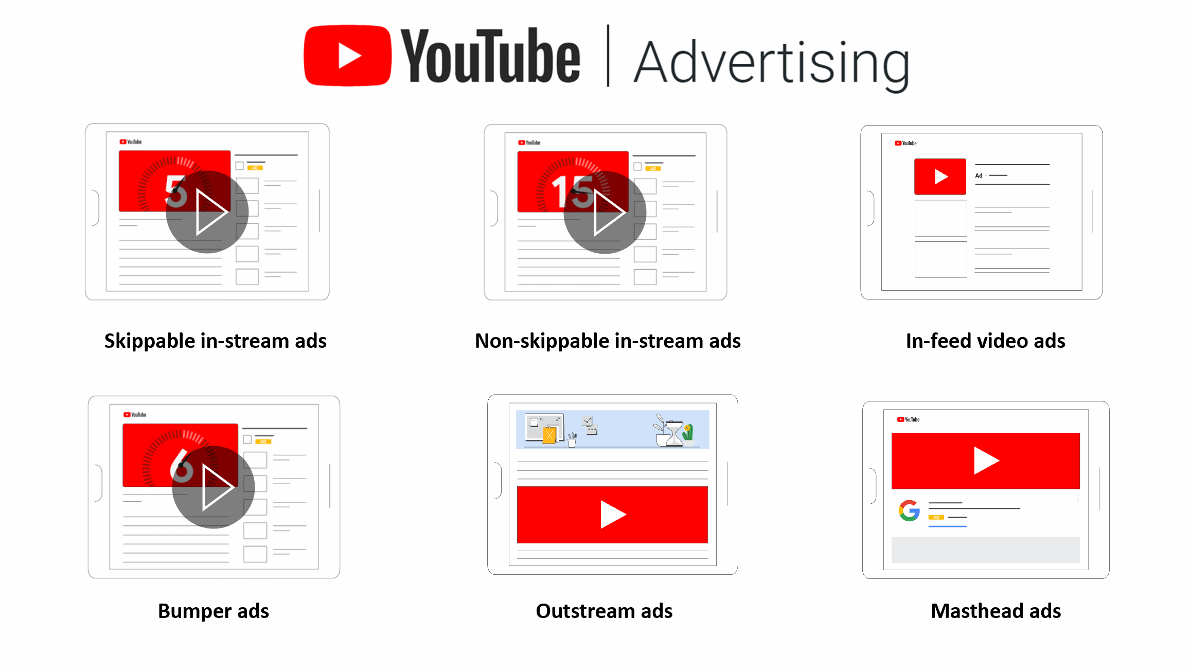 How Do You Advertise on YouTube?