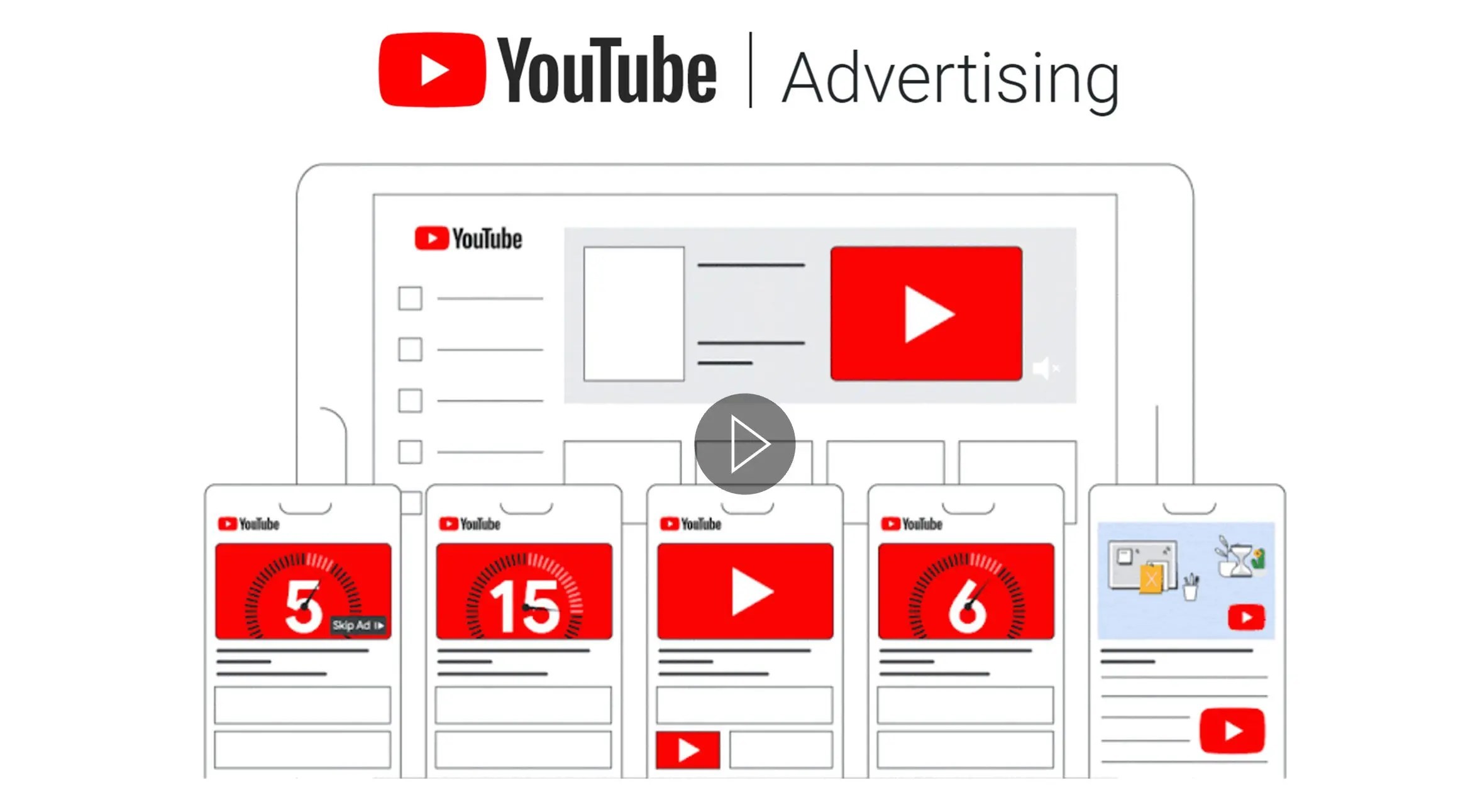 How Do You Advertise on YouTube?