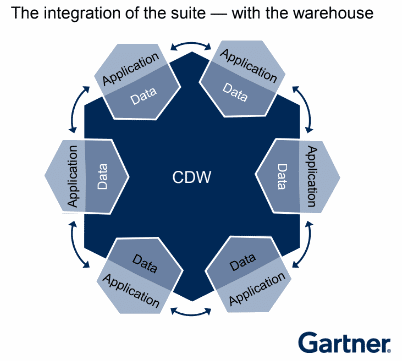 What the composability revolution means for the martech stack