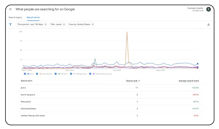 Google adds generative AI insights, shopping ad campaign goals