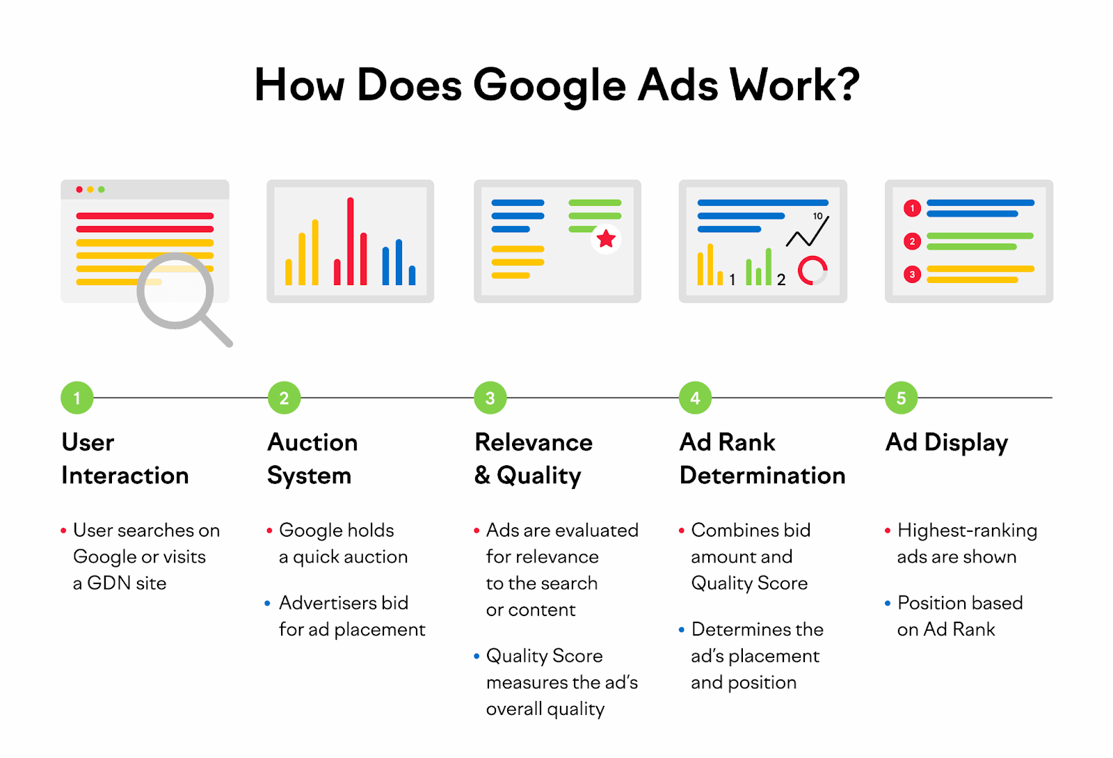 What is PPC?