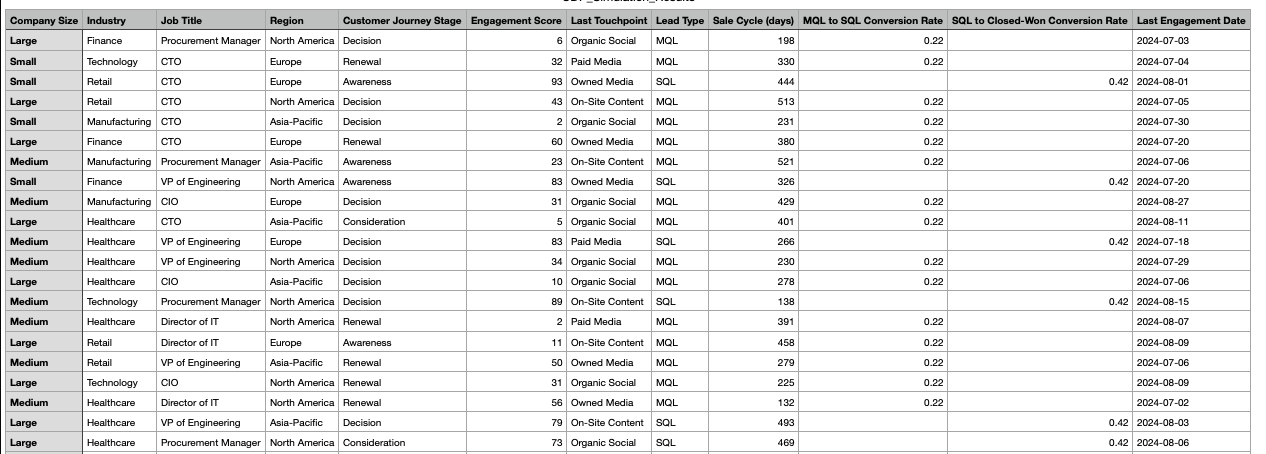 How to use ChatGPT to simulate martech tools and marketing strategy