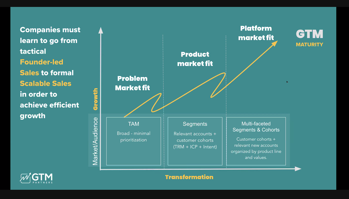 How to make the jump from product-market fit to platform-market fit