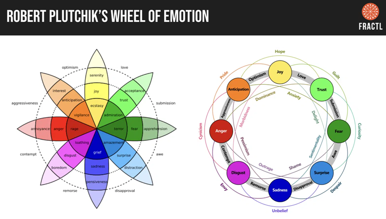 What makes content go viral, backed by research