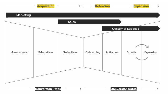 Why account-based expansion is B2B’s next growth lever