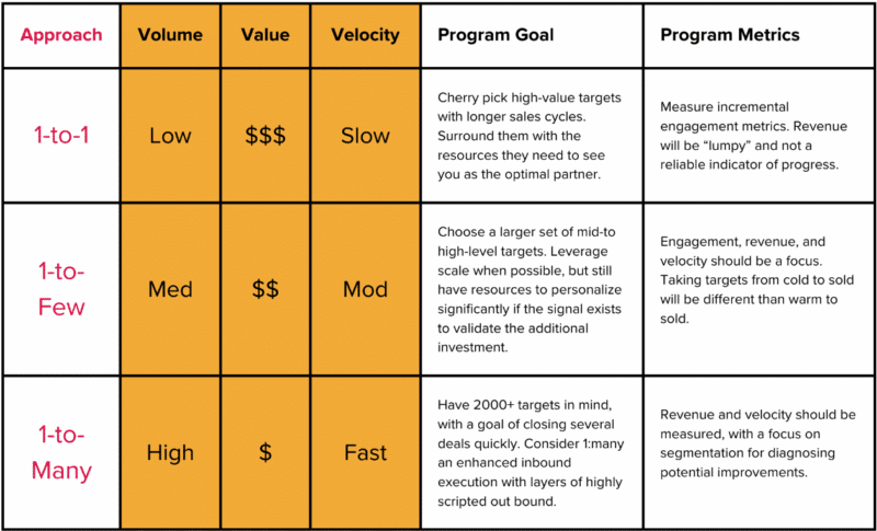 How to make the jump from product-market fit to platform-market fit