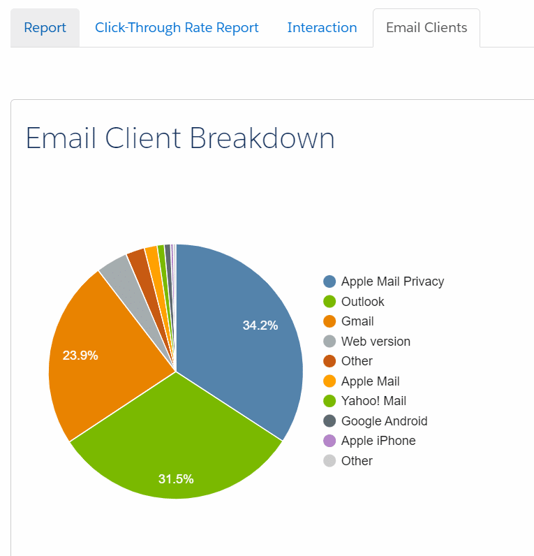 When and how to use images in B2B emails